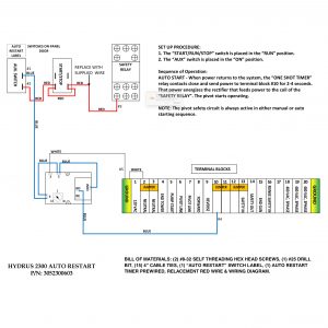 Electrical Controls and Components | irrigation components