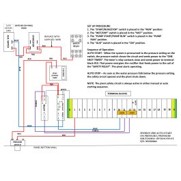 Auto-Start/Auto-Shutdown