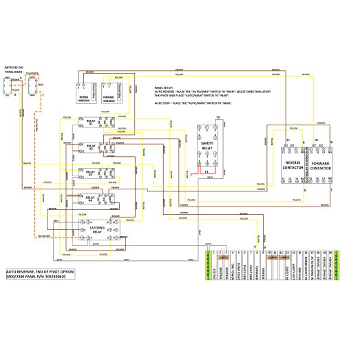 Electrical Controls and Components | irrigation components